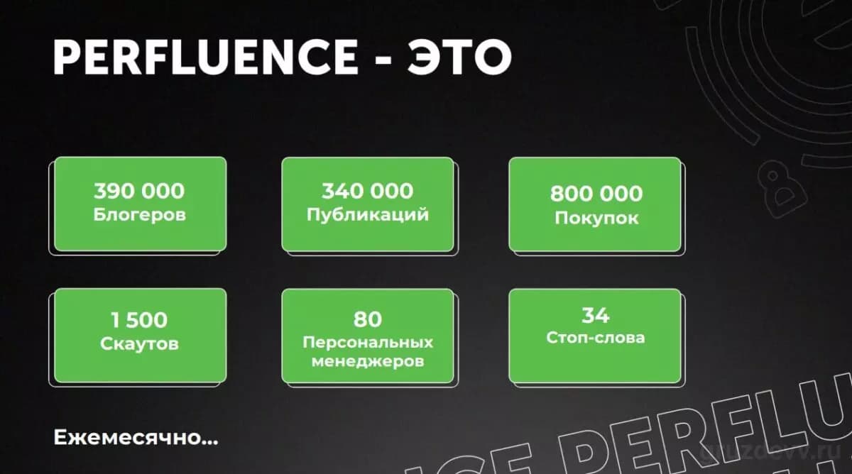 Биржи рекламы в TikTok для поиска блогеров в [year]