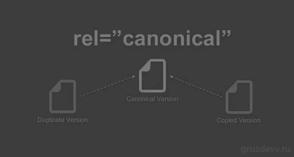 Лучшие сервисы для проверки Canonical онлайн на [year]