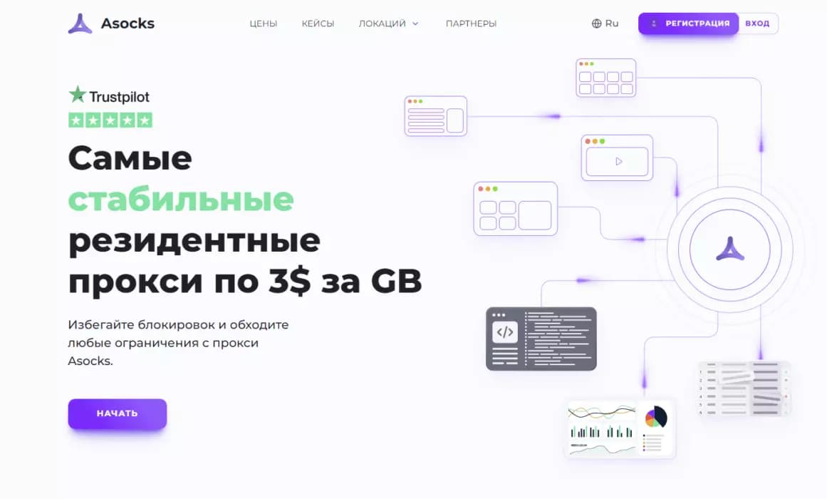Лучшие антидетект браузеры в [year] году