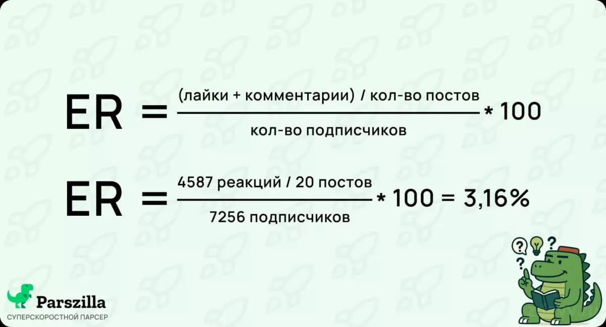 Как найти вовлеченную аудиторию в Инстаграм