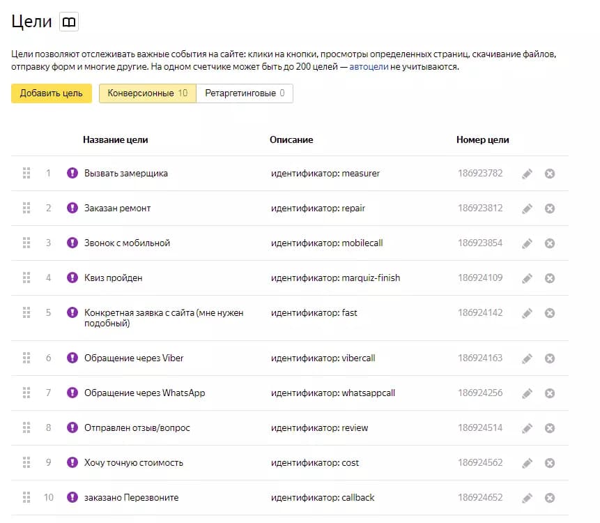 Прописные истины про поисковую оптимизацию и работу с брендом в Интернет