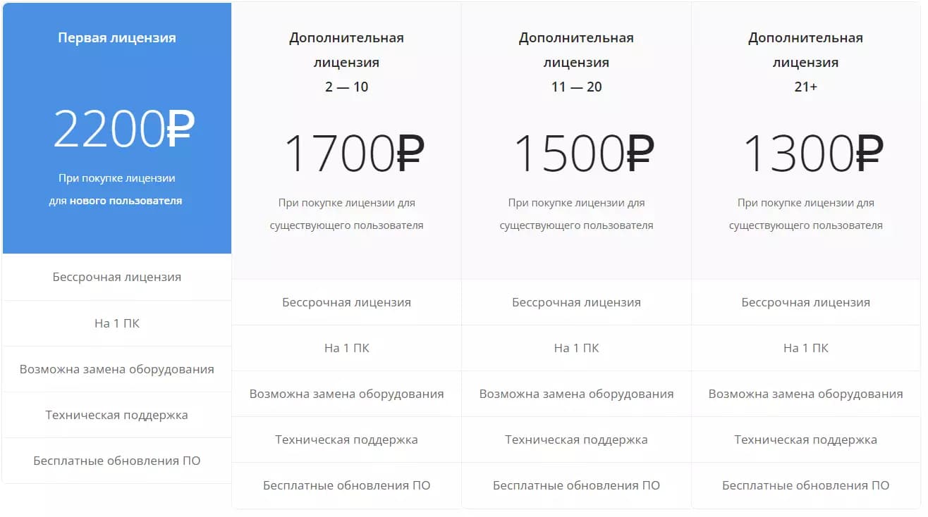 Что такое KeyCollector и как установить эту программу на Windows?