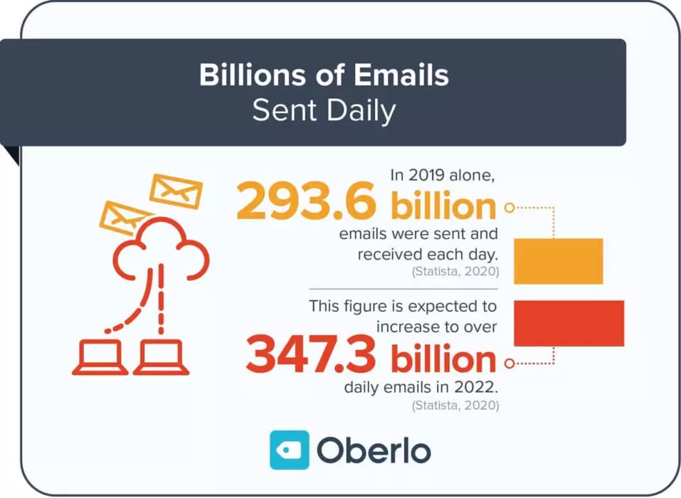 E-mail рассылки и Инстаграм — собираем Е-мейлы и делаем рассылку